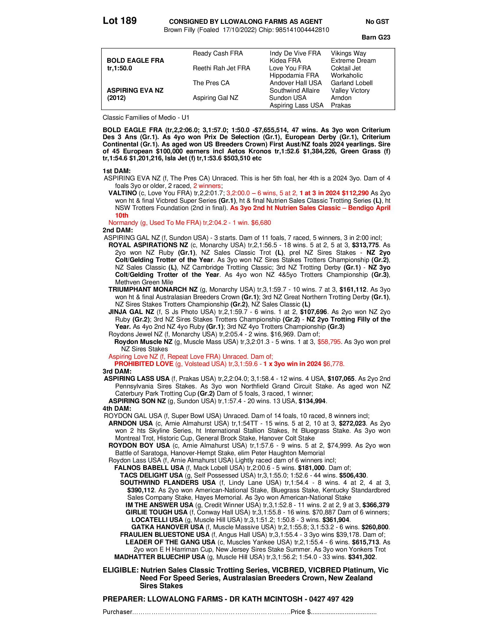 Nutrien Live Catalogue Lot